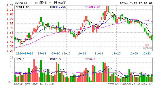 国美通讯