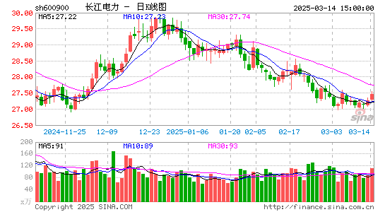 长江电力