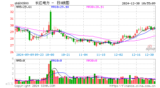 长江电力