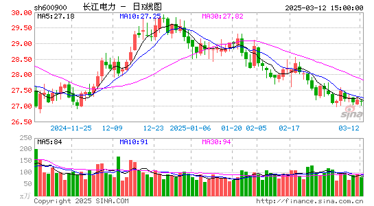 长江电力