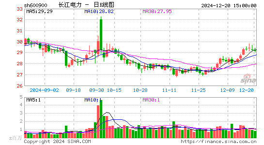 长江电力