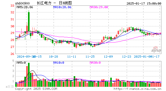 长江电力