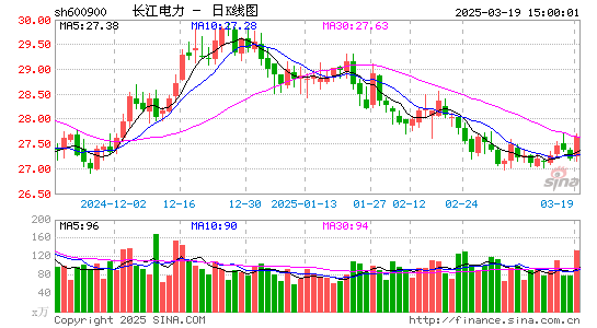 长江电力