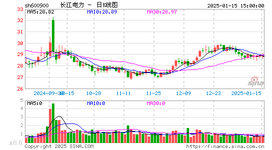 长江电力