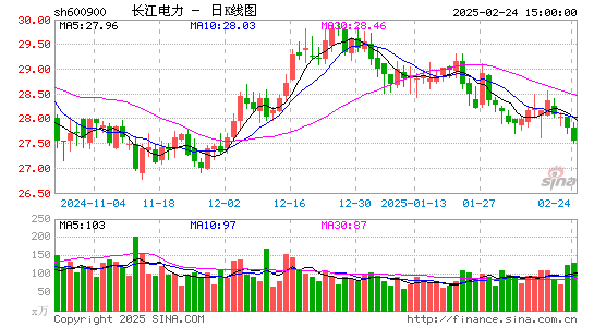 长江电力