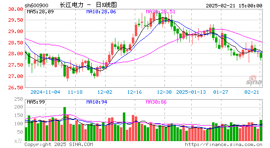 长江电力