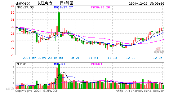 长江电力