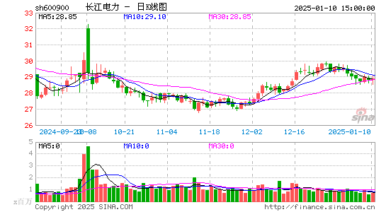 长江电力