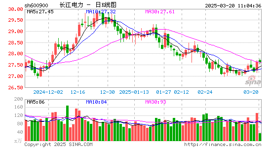 长江电力