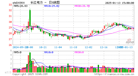 长江电力