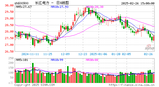 长江电力