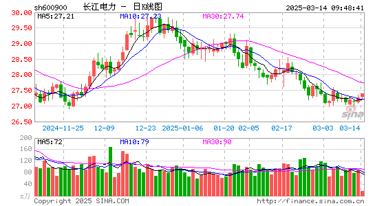 长江电力