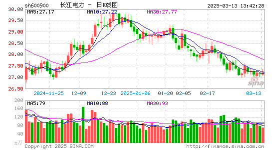 长江电力