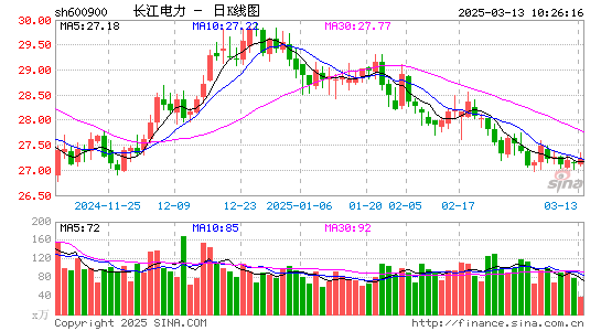 长江电力