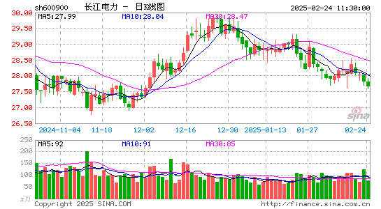 长江电力