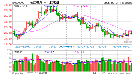 长江电力