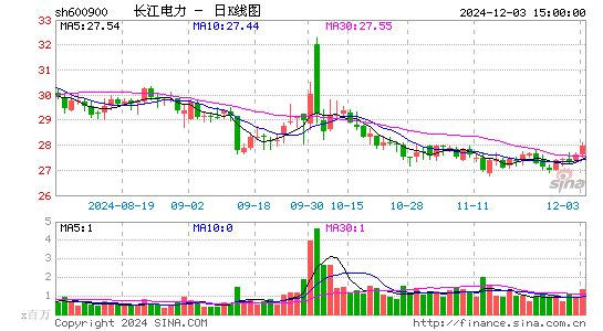 长江电力