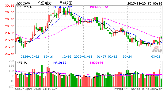 长江电力