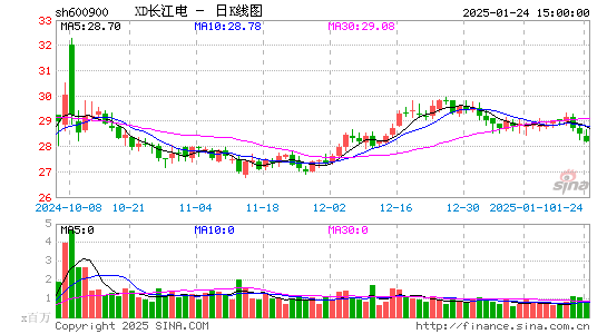 长江电力