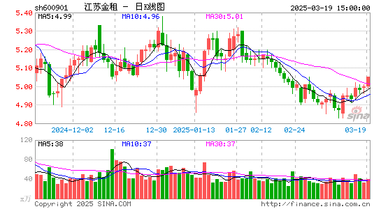 江苏租赁