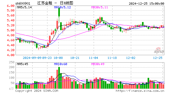 江苏租赁