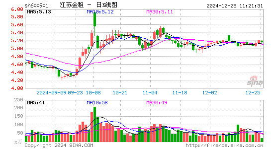 江苏租赁