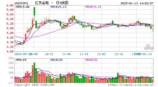 江苏租赁