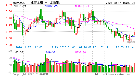 江苏租赁