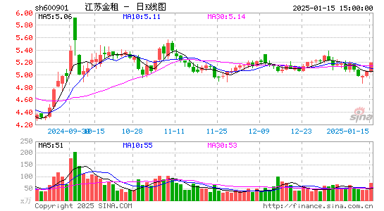 江苏租赁