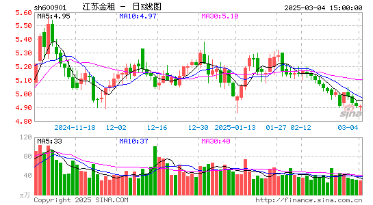 江苏租赁