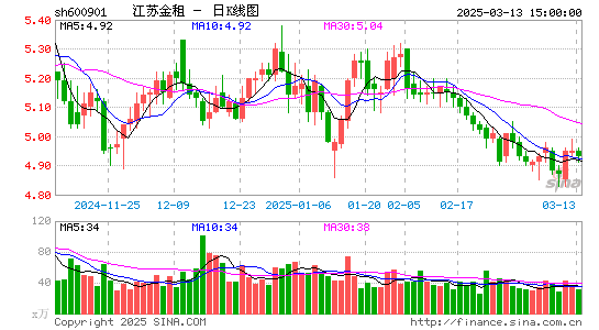 江苏租赁