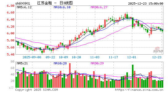 ���ս���