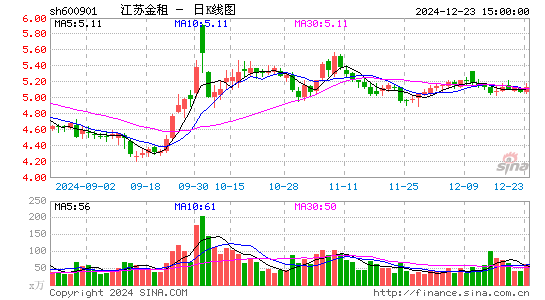 江苏租赁