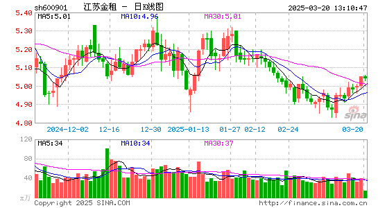 江苏租赁