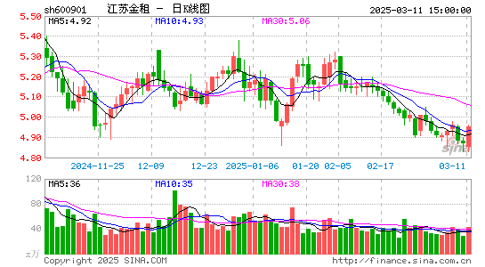 江苏租赁