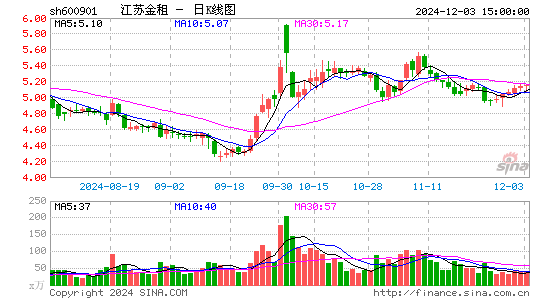 江苏租赁