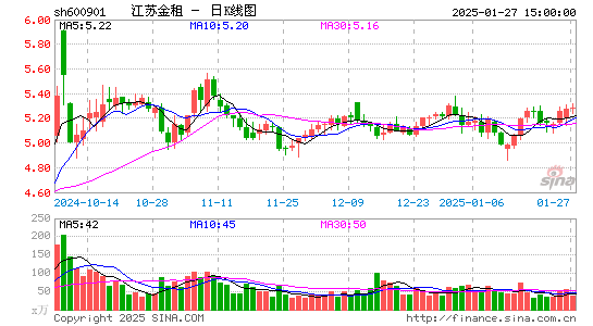 江苏租赁