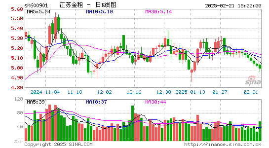 江苏租赁