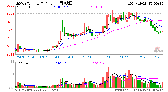 贵州燃气