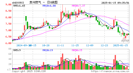 贵州燃气