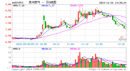 贵州燃气