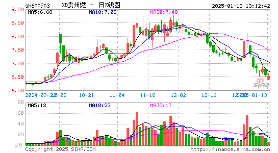 贵州燃气