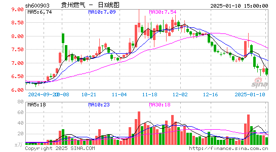 贵州燃气