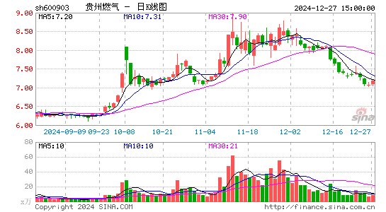 贵州燃气