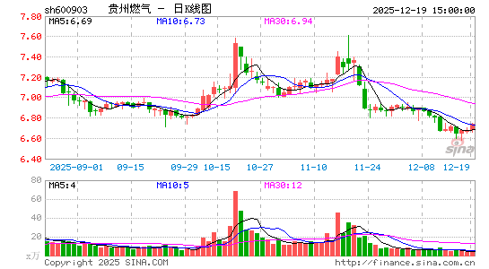 ����ȼ��