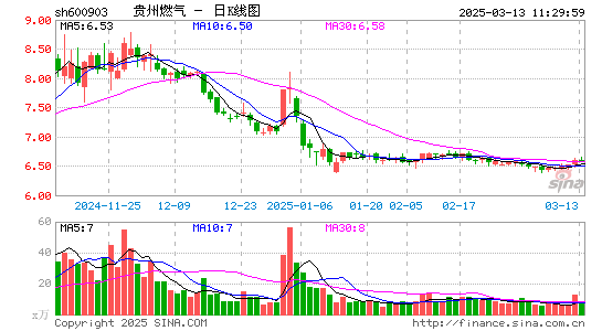 贵州燃气