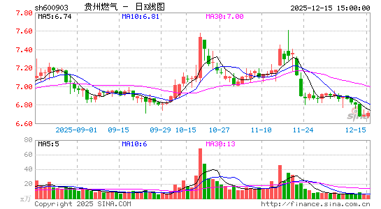 ����ȼ��