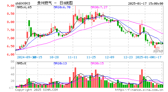 贵州燃气