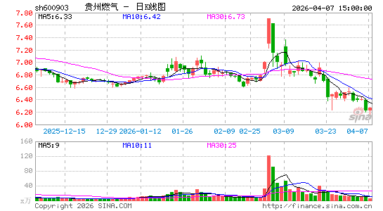 ����ȼ��