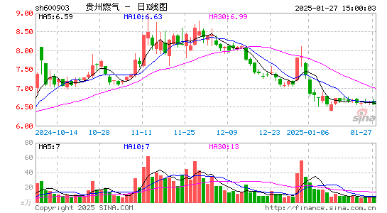 贵州燃气